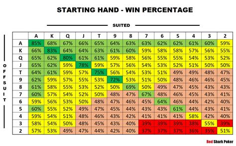 pokerstrategy|poker starting hands chart.